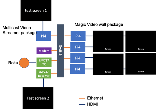 INFOBEAMER